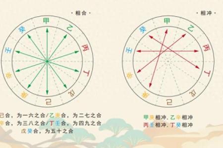 男命八字年月相合的深层意义与影响分析