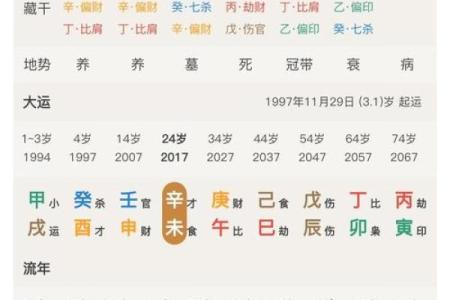 女命伤官流年注意事项：提升运势的智慧与策略