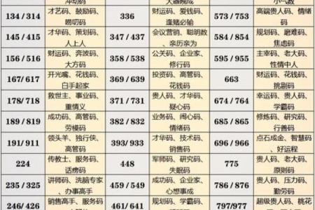 命卦分析中的“砍命”：揭示深层生命密码的奥秘