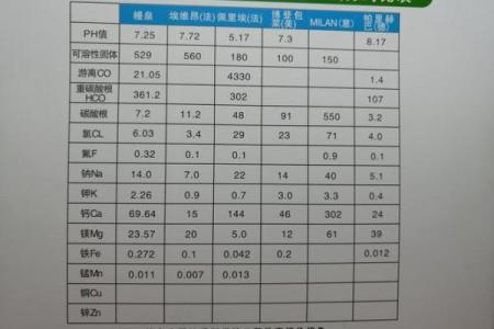 命里水太多如何调节？生活中的五大建议与实用技巧