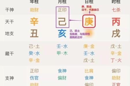 命格中的偏印解析：揭示其深刻意义与影响力