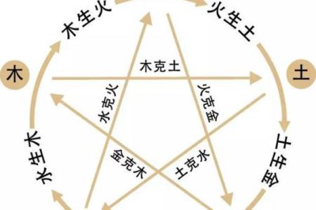农历7月8日出生者的命理解析与生活指南