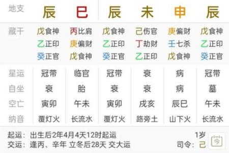 农历二号五行命理解析：探索你的命运与性格特征