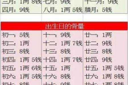 探索命理的奥秘：命几钱几两查询软件的推荐与使用方法