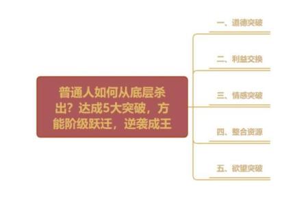 命格七杀：探秘命理中的争斗与突破之道