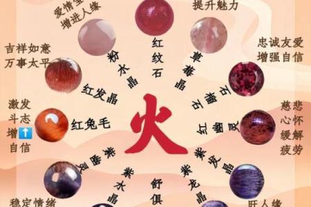炉中火命与五行相生之缘：最理想搭配解析