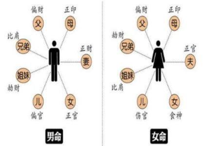 男命日主日元解密：探索八字中的命运密码