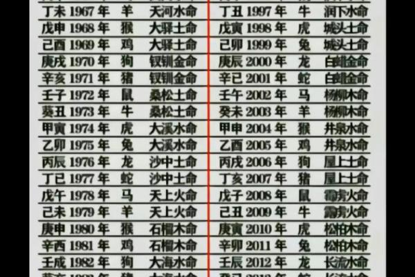木命男娶金命女:命理中的美满组合与和谐相处之道 木命男娶金命女:命理中的美满组合与和谐相处之道