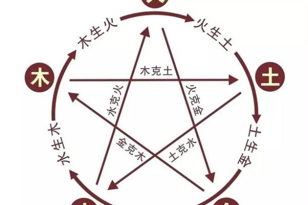 路旁土命适合从事的行业分析与发展建议 路旁土命适合从事的行业分析与发展建议