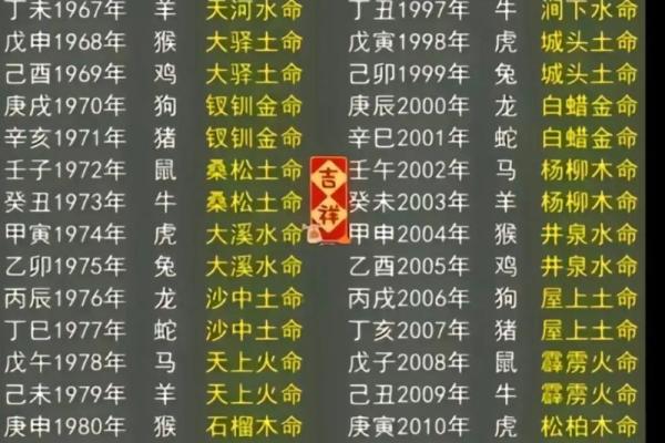 路旁土命适合从事的行业分析与发展建议 路旁土命适合从事的行业分析与发展建议