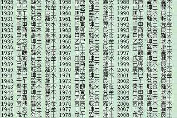 探寻离命东四命的五彩人生:选择适合的颜色助你腾飞! 探寻离命东四命的五彩人生:选择适合的颜色助你腾飞!