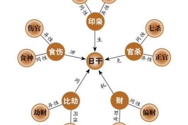 男命劫财命格的深刻解析与生活启示 男命劫财命格的深刻解析与生活启示