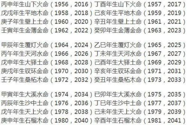 木命与金命的生克关系及其化解之道 木命与金命的生克关系及其化解之道