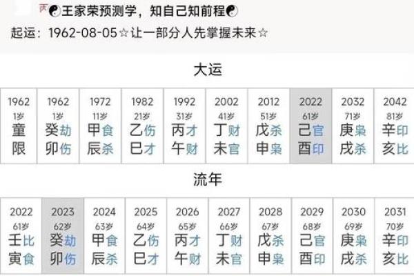 探寻农历日月五行:解读命理与人生的奥秘 探寻农历日月五行:解读命理与人生的奥秘
