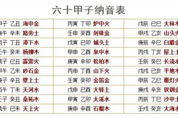 炉中火命人适合的生意及发展方向探讨 炉中火命人适合的生意及发展方向探讨