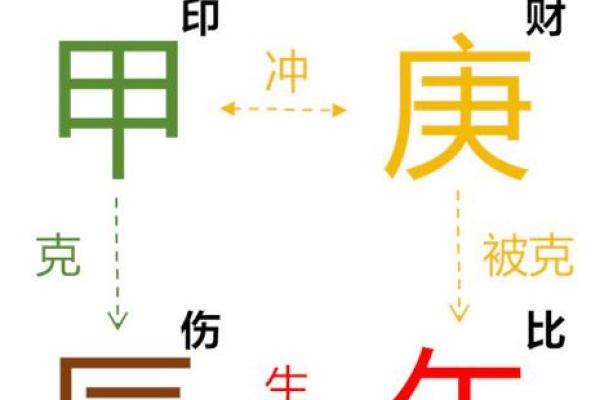 女命流月正印的深层意义与解析 女命流月正印的深层意义与解析