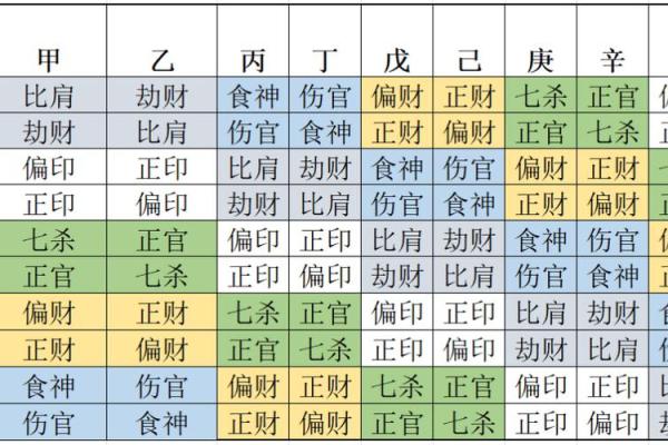 探索男命年柱时柱正财的深刻含义与实际应用 探索男命年柱时柱正财的深刻含义与实际应用