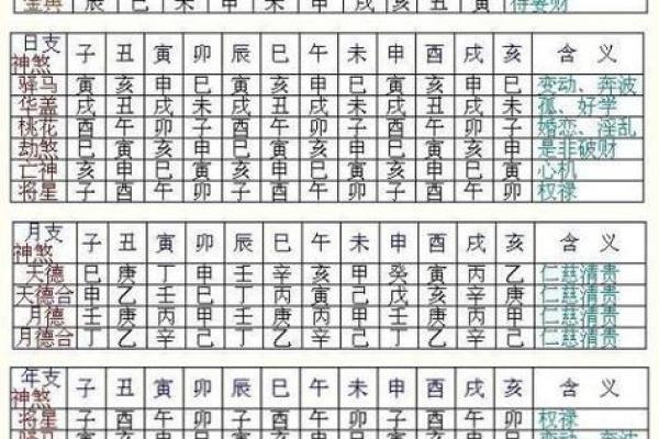 如何从八字上分析女命的财富运势,掌握大钱秘诀! 如何从八字上分析女命的财富运势,掌握大钱秘诀!