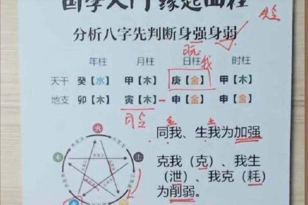 如何从八字上分析女命的财富运势,掌握大钱秘诀! 如何从八字上分析女命的财富运势,掌握大钱秘诀!