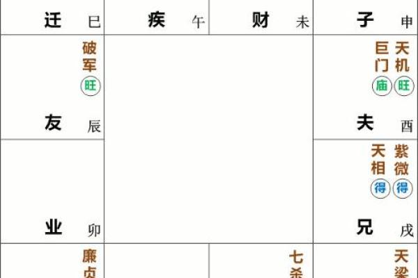命宫为离者最配的命型分析:探寻和谐与幸福的秘钥 命宫为离者最配的命型分析:探寻和谐与幸福的秘钥