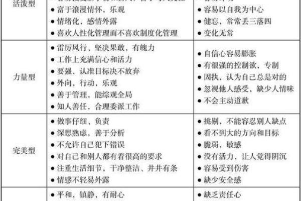 命旺与命弱的深层解析:如何理解命理与人生的平衡 命旺与命弱的深层解析:如何理解命理与人生的平衡