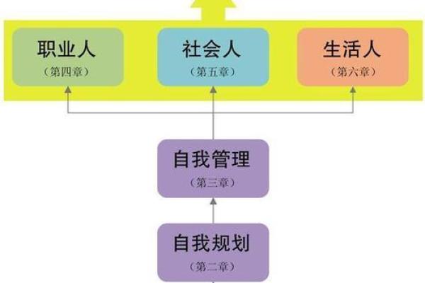 命旺与命弱的深层解析:如何理解命理与人生的平衡 命旺与命弱的深层解析:如何理解命理与人生的平衡