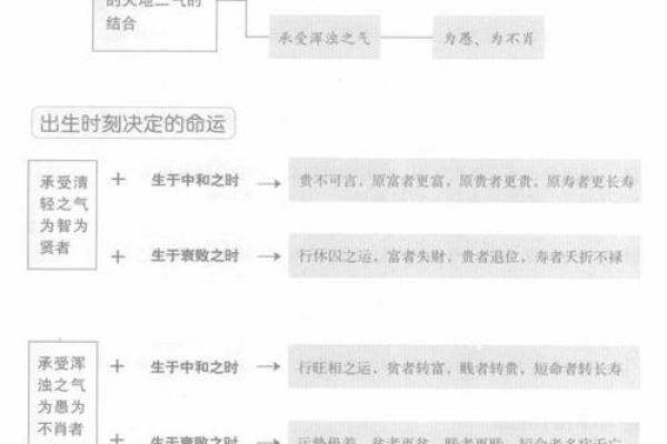 女命八字阴阳均衡的深意与生活启示 女命八字阴阳均衡的深意与生活启示