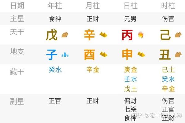 女命八字阴阳均衡的深意与生活启示 女命八字阴阳均衡的深意与生活启示