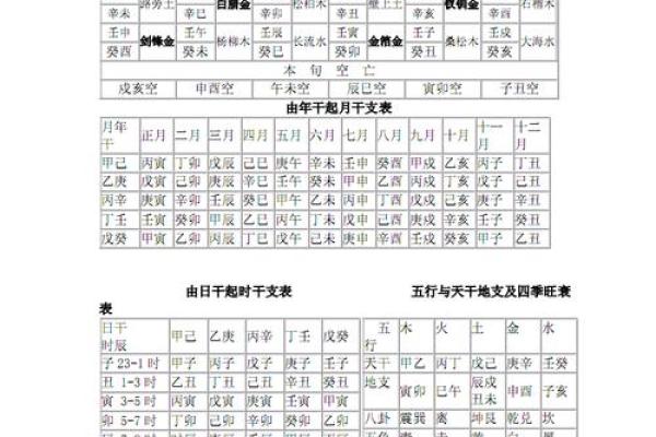 命格高度与生肖的奥秘:探寻生肖背后的力量与智慧 命格高度与生肖的奥秘:探寻生肖背后的力量与智慧