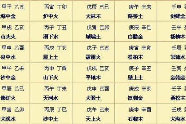 命理八字中的忌神解析及其对人生的影响 命理八字中的忌神解析及其对人生的影响
