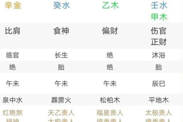 命中注定:解析男命女命的最佳日柱选择 命中注定:解析男命女命的最佳日柱选择