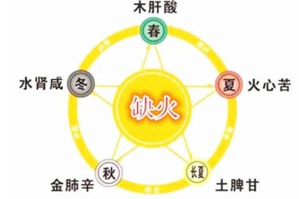 木猴缺火:命理解析与人生机遇 木猴缺火:命理解析与人生机遇