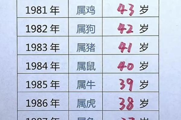 女属猴五月十二,命理解析与人生运势 女属猴五月十二,命理解析与人生运势