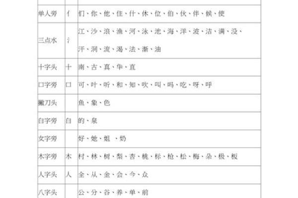 破解宇宙之谜:命字的偏旁探究与意义揭示 破解宇宙之谜:命字的偏旁探究与意义揭示
