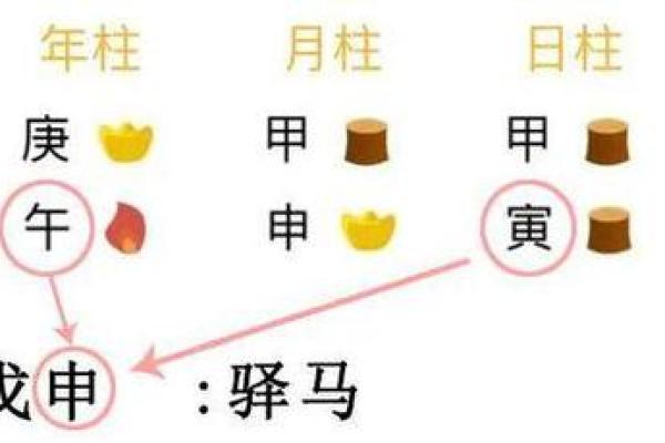 命带驿马的女人适合从事哪些职业与生活方式? 命带驿马的女人适合从事哪些职业与生活方式?