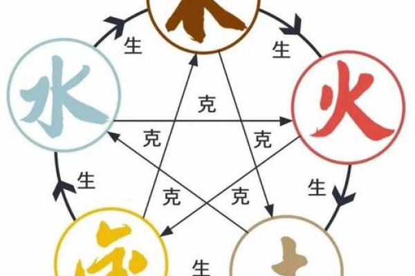 六月十九日五行命理解析,了解你的命运之路 六月十九日五行命理解析,了解你的命运之路
