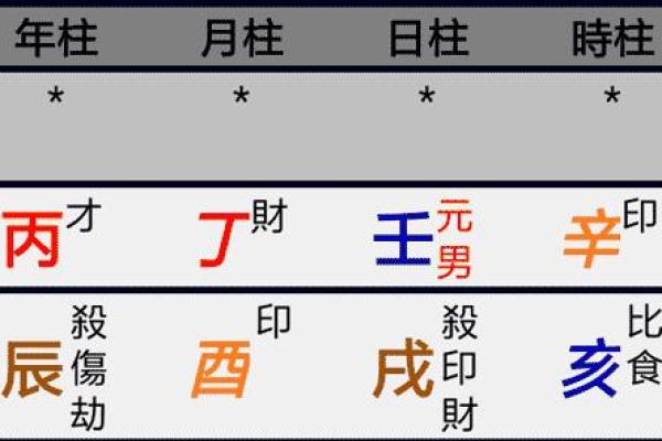 男命月柱日破:揭示命理背后的深层含义与人生走向 男命月柱日破:揭示命理背后的深层含义与人生走向