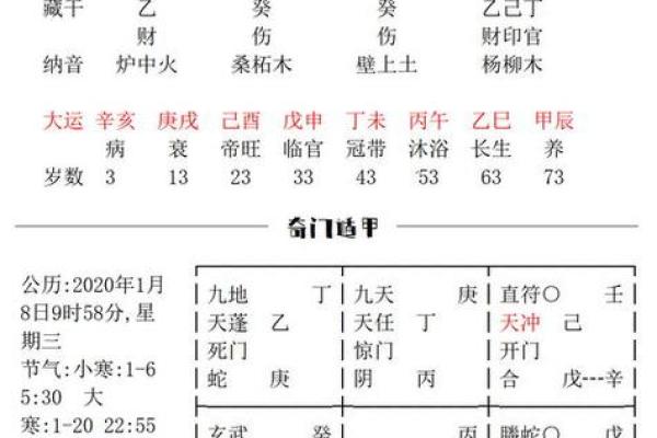 男命八字中的伤官解析:从命理看个性与运势的微妙关系 男命八字中的伤官解析:从命理看个性与运势的微妙关系
