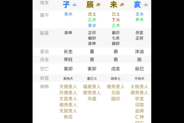 男命八字中的伤官解析:从命理看个性与运势的微妙关系 男命八字中的伤官解析:从命理看个性与运势的微妙关系