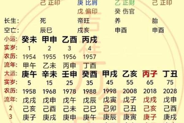 命局中的财星:解密财富与事业的奥秘 命局中的财星:解密财富与事业的奥秘