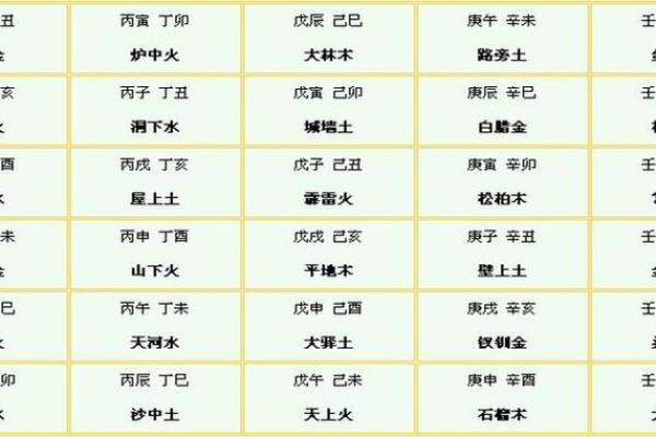 炉中火命人适合的风水与生活习惯探讨 炉中火命人适合的风水与生活习惯探讨