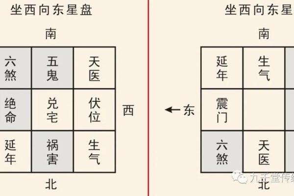 命卦巽东四命揭秘:如何利用巽卦的智慧改善你的生活 命卦巽东四命揭秘:如何利用巽卦的智慧改善你的生活