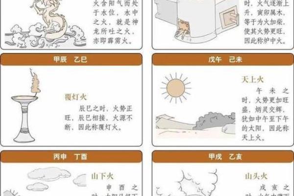 炉中火命与木命的财运相合之道探秘 炉中火命与木命的财运相合之道探秘
