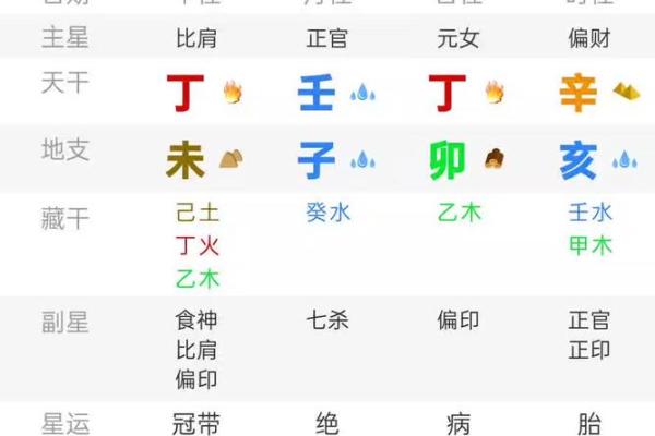 木命人喜欢的命人与性情特征分析 木命人喜欢的命人与性情特征分析