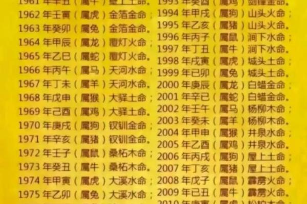 木命人喜欢的命人与性情特征分析 木命人喜欢的命人与性情特征分析