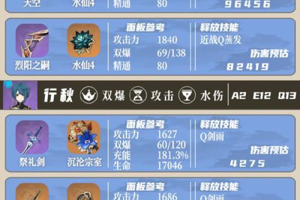 绫人6命圣遗物搭配详解:打造无限连击的强力角色 绫人6命圣遗物搭配详解:打造无限连击的强力角色