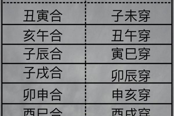 女命寅丑暗合之谜:命运如何转变与启示 女命寅丑暗合之谜:命运如何转变与启示