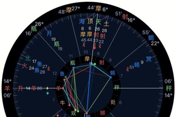 女命32岁:如何解读命理星象的深刻寓意 女命32岁:如何解读命理星象的深刻寓意
