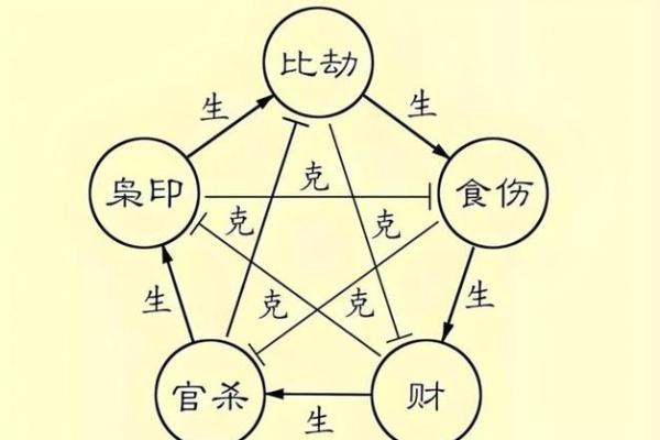 男命八字缺官星的深层解析与生活指导 男命八字缺官星的深层解析与生活指导