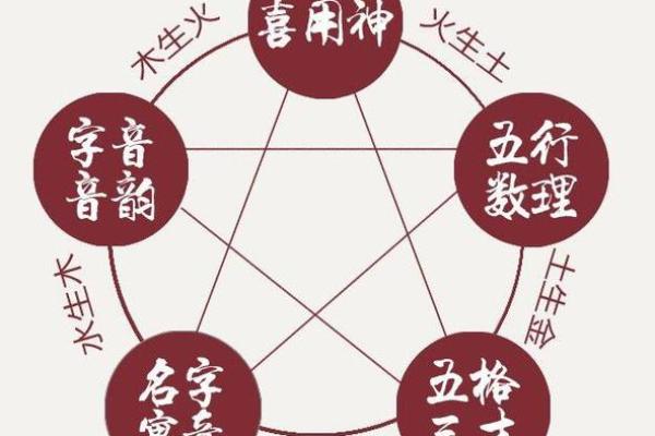 马云命理解析:他是木命还是火命?深入探讨背后的智慧与哲学 马云命理解析:他是木命还是火命?深入探讨背后的智慧与哲学